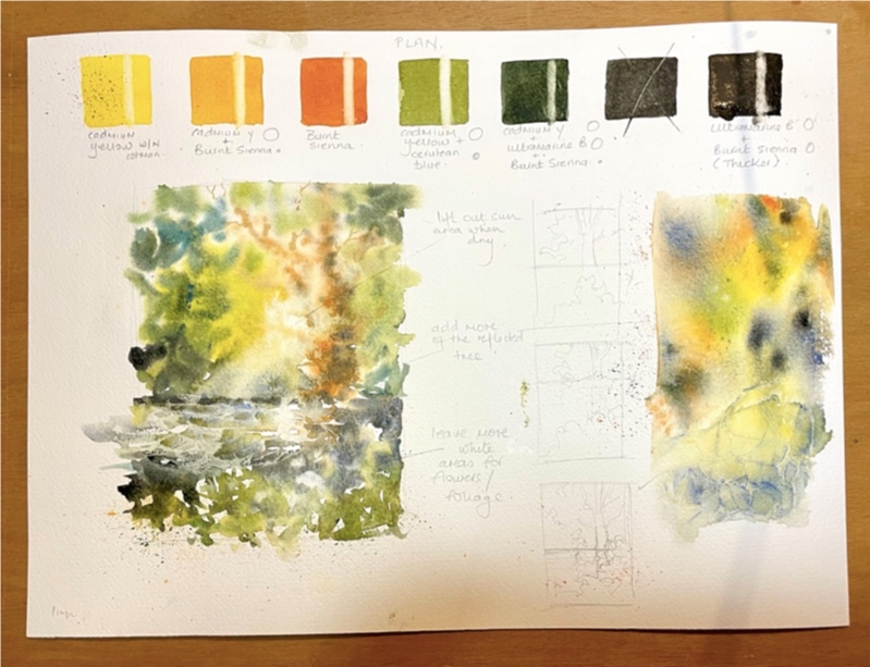 The Crucial Art of Planning in Watercolour Painting”